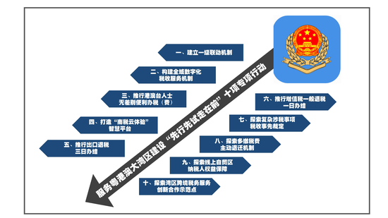 最新港澳台6位分享码(港澳台6码共享新资讯)