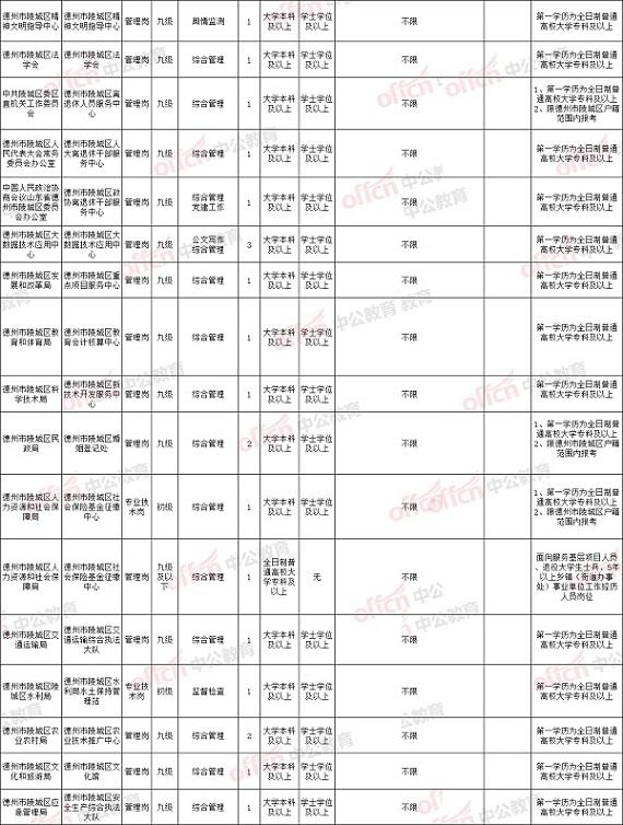 德州找工作最新招聘网｜德州职位速递，招聘信息汇总平台