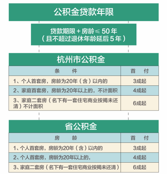 最新贷款年限-最新贷款期限一览