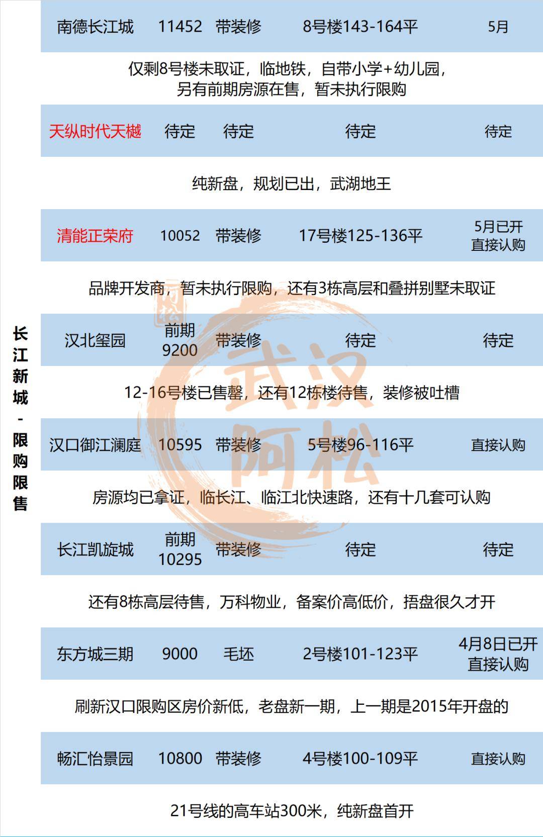 汉口最新房价｜汉口房价最新动态