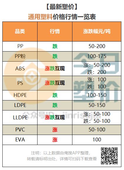 abs最新价格,ABS最新行情