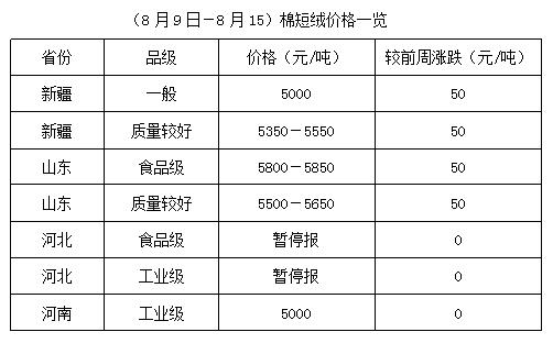 大学校园 第96页