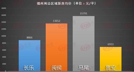 长乐楼盘最新价格暴跌-长乐楼盘价格剧降通报