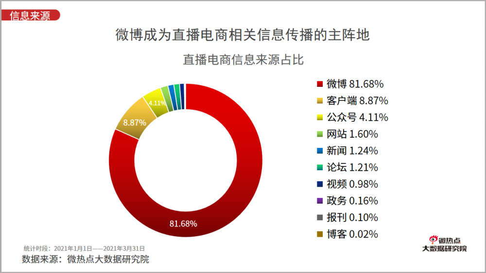 手机直播最新招聘-“手机直播行业诚聘英才”