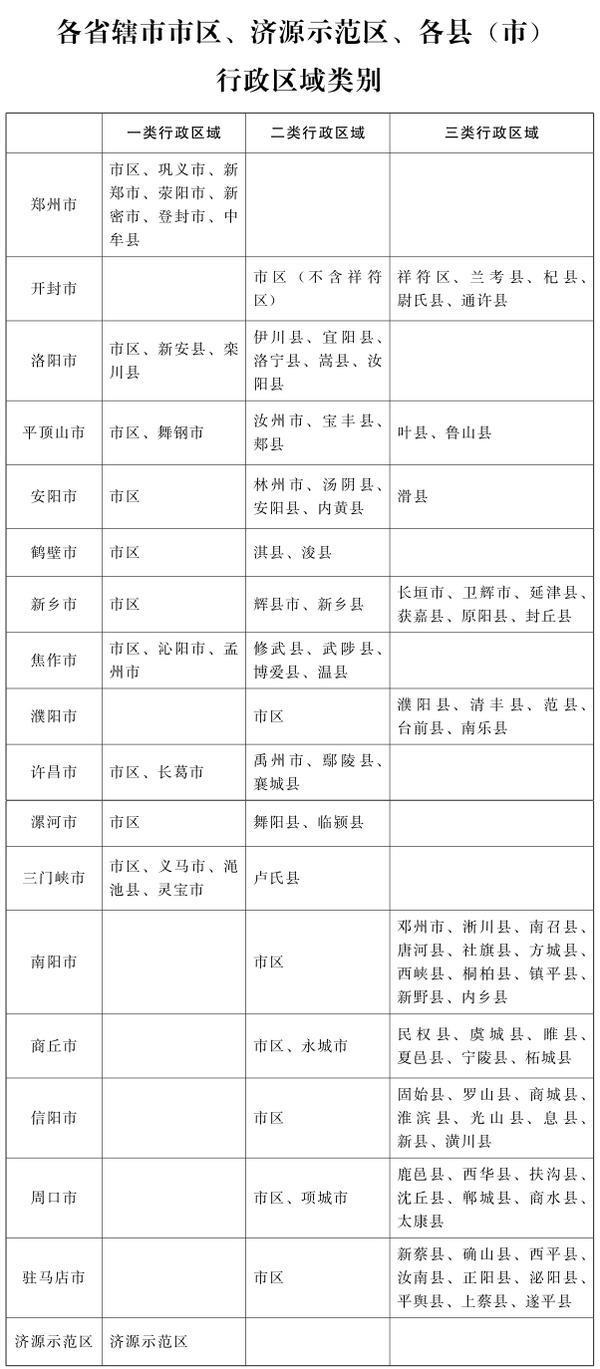 洛阳最新区划调整-洛阳区域新布局揭晓