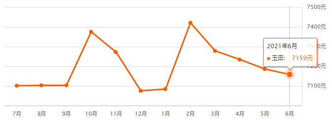 迁安楼价最新走势-迁安房价动态分析