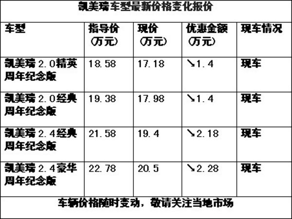 凯美瑞最新优惠价格：“凯美瑞优惠价格速览”