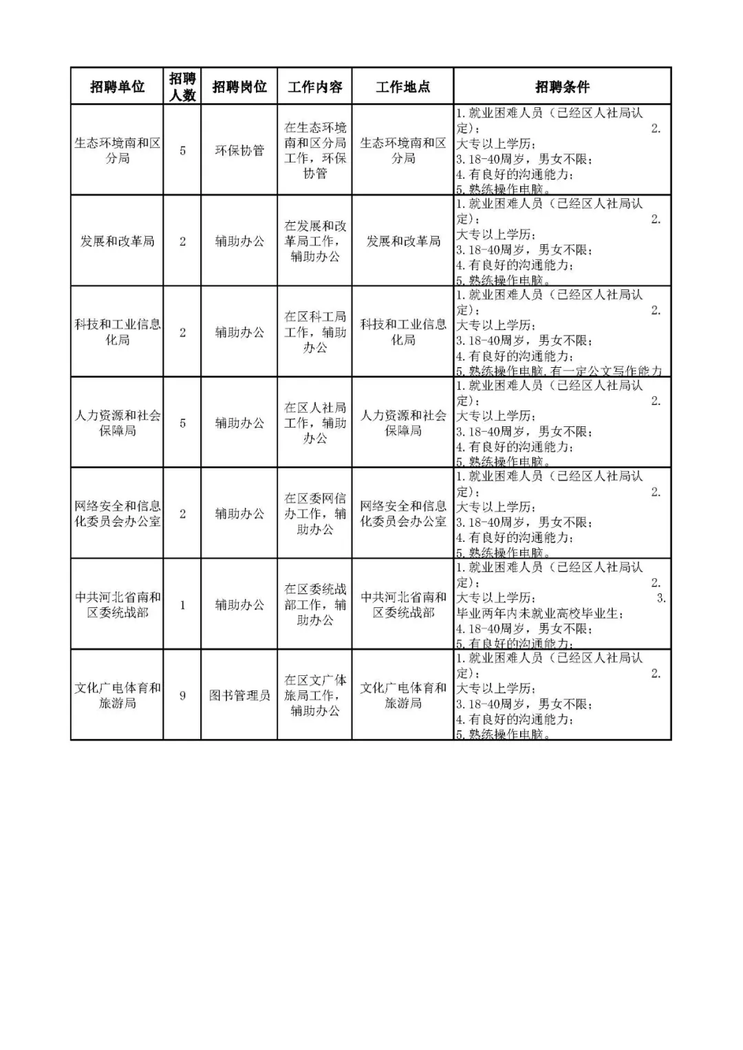 南和最新招聘信息：南和最新职位招募