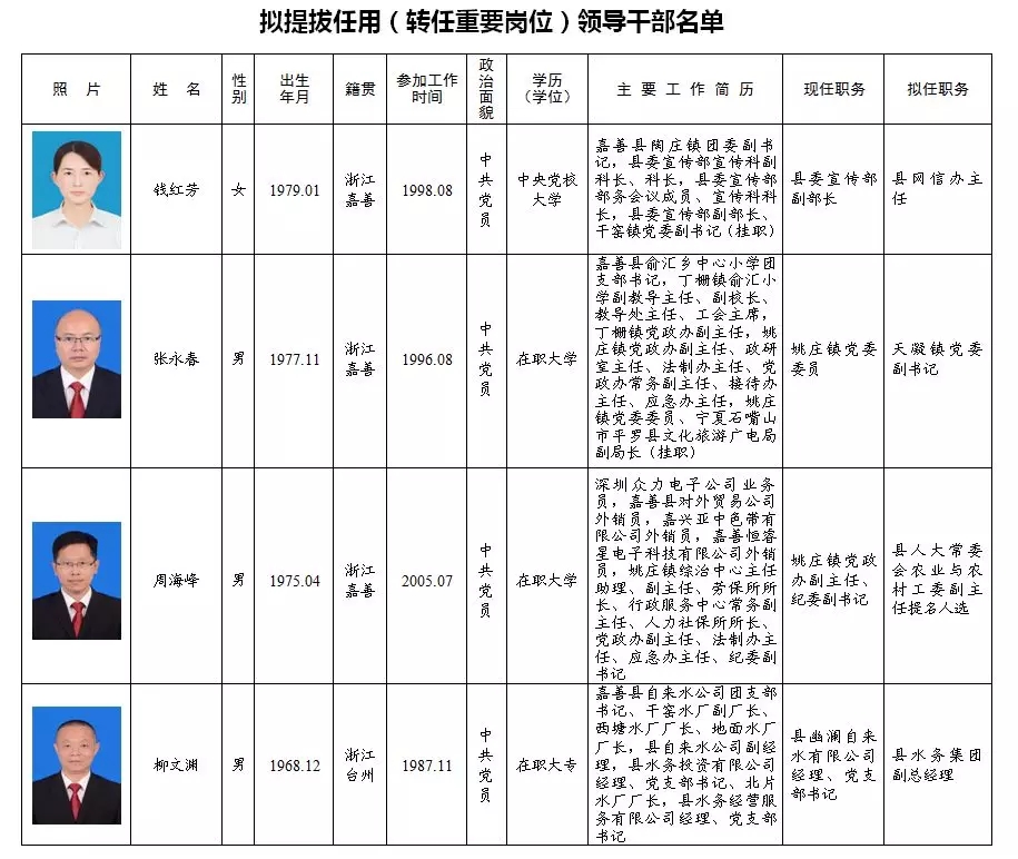 浙江最新干部任免公示（“浙江干部任命信息公布”）