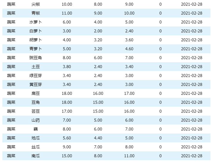 最新水果报价表，水果行情速览表