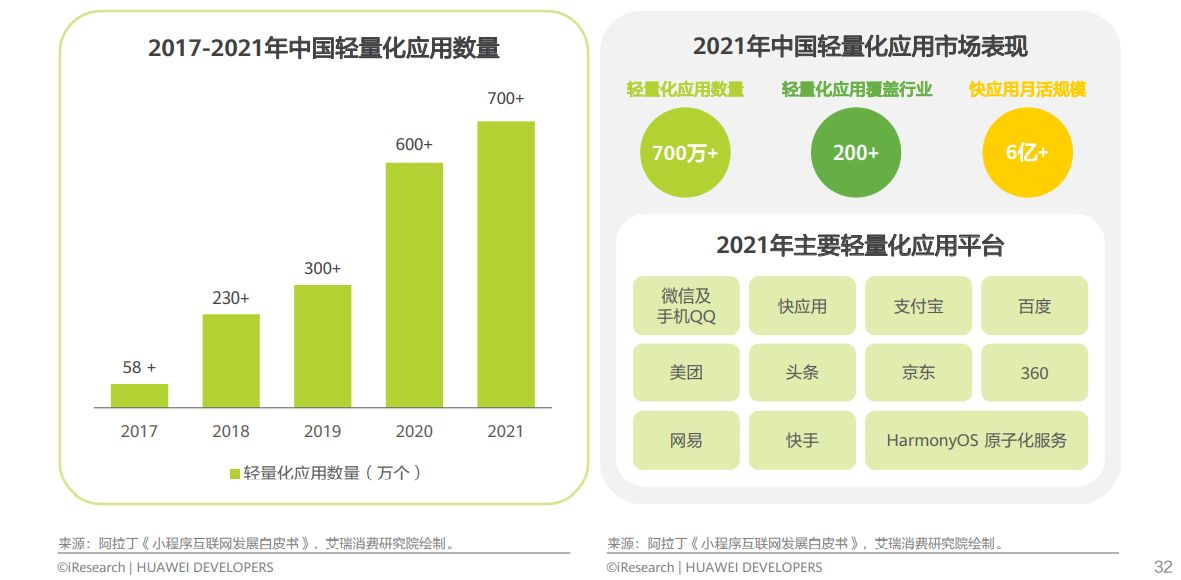 大学校园 第116页