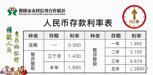 信用社最新存款利率（最新储蓄利率揭晓）