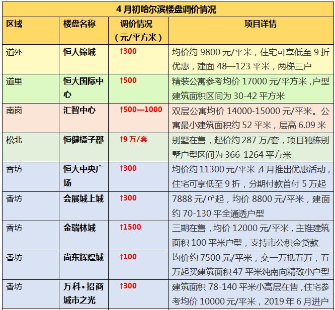 实习经历 第105页