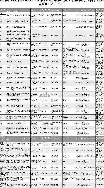 拍拍贷最新老赖名单，曝光拍拍贷最新失信者名单