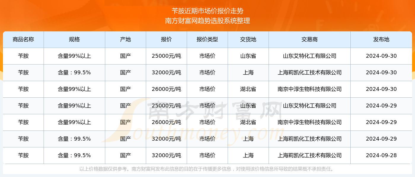 2024年天天彩资料免费大全｜2024年每日彩讯免费汇总_专业建议解答解释方案