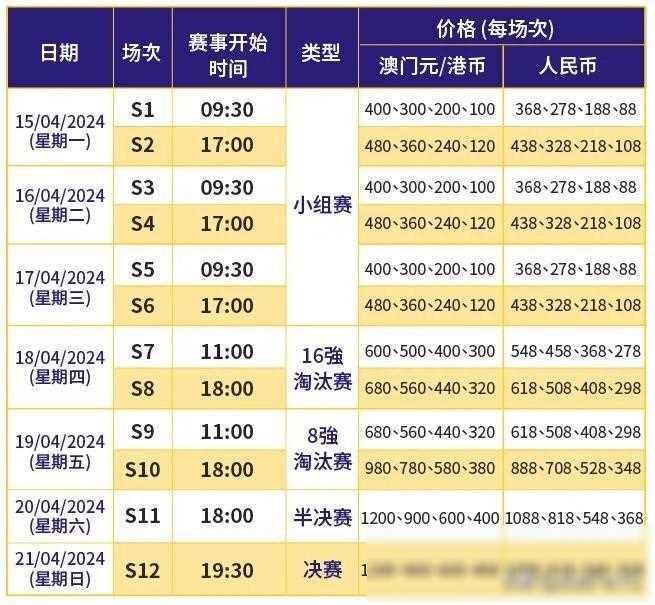 澳门最新资料2024年｜2024年澳门最新信息_精准数据评估