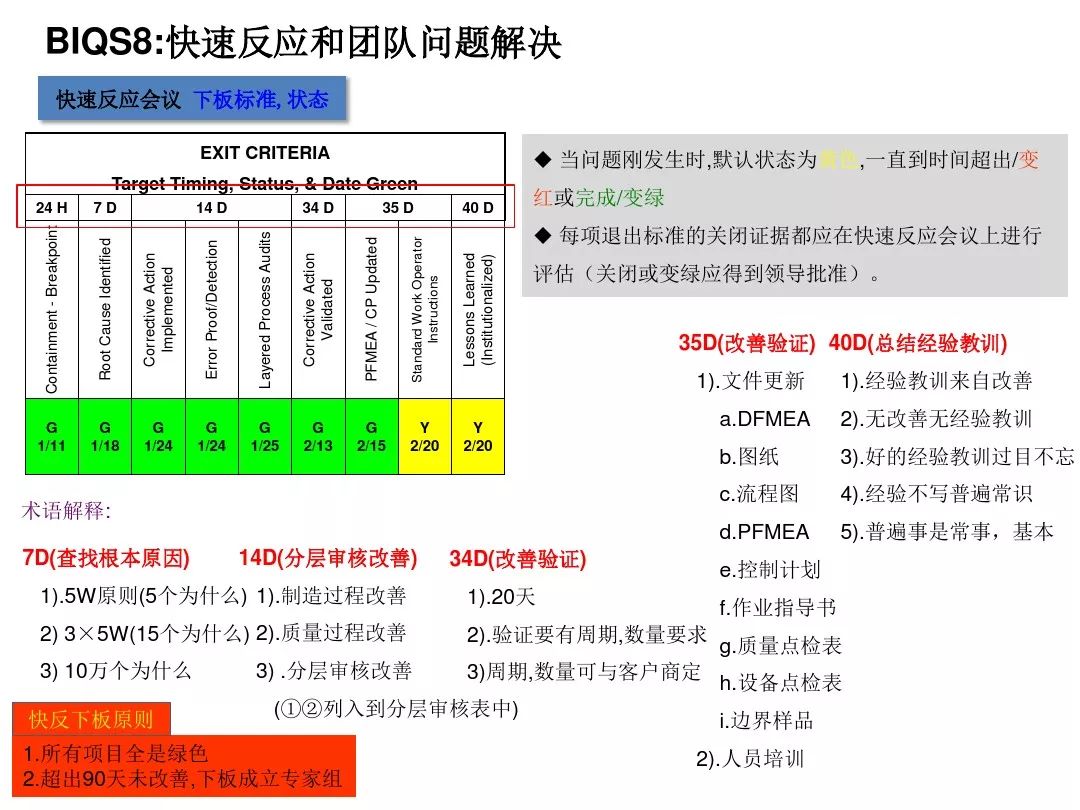 逗比式i