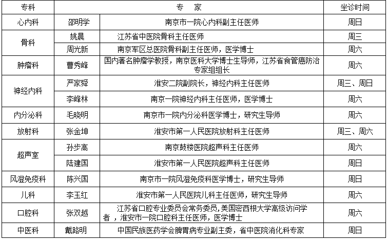 村医政策新动向