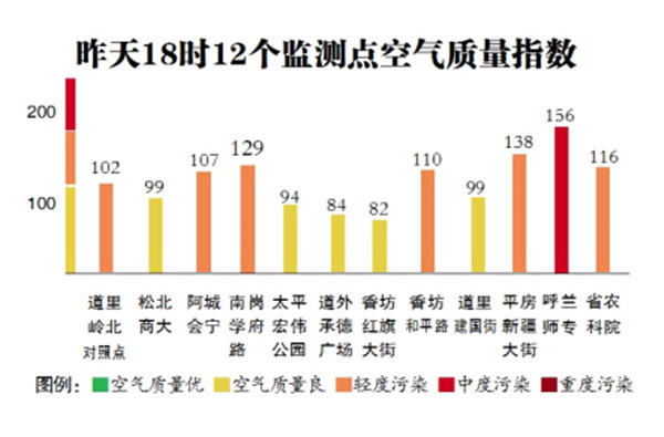 通州空气质量指数最新（通州空气指数实时更新）