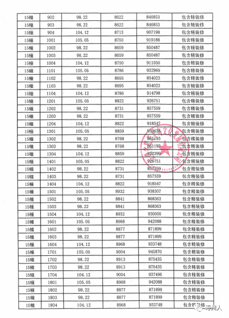 寿县房价动态速递