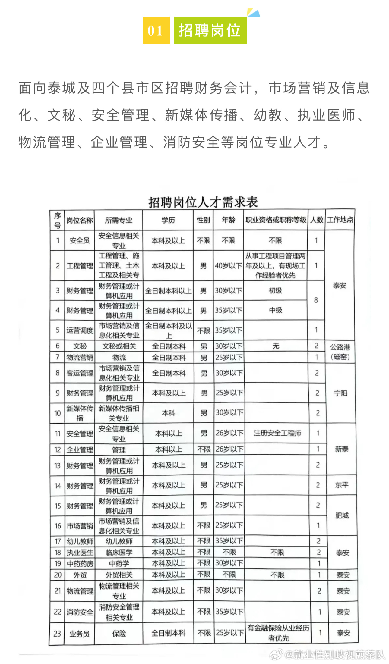 灌南地区人才招聘资讯速递