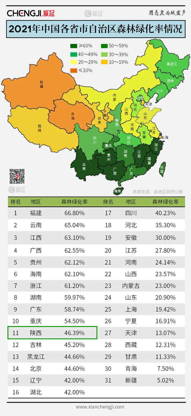 最新各省森林覆盖率-全国森林覆盖率最新排行