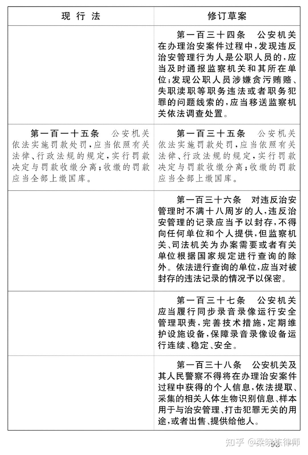 最新版《治安管理处罚法》解读