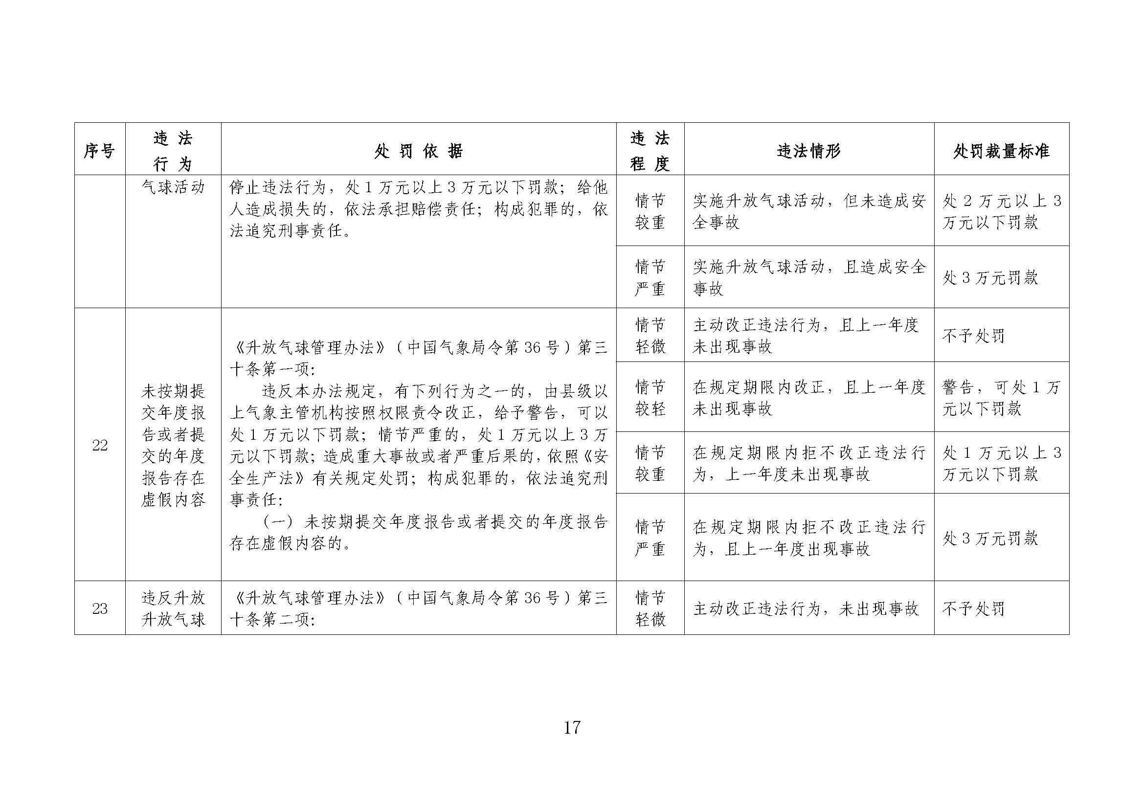 最新自由裁量权2023-2023年最新自由裁量解读