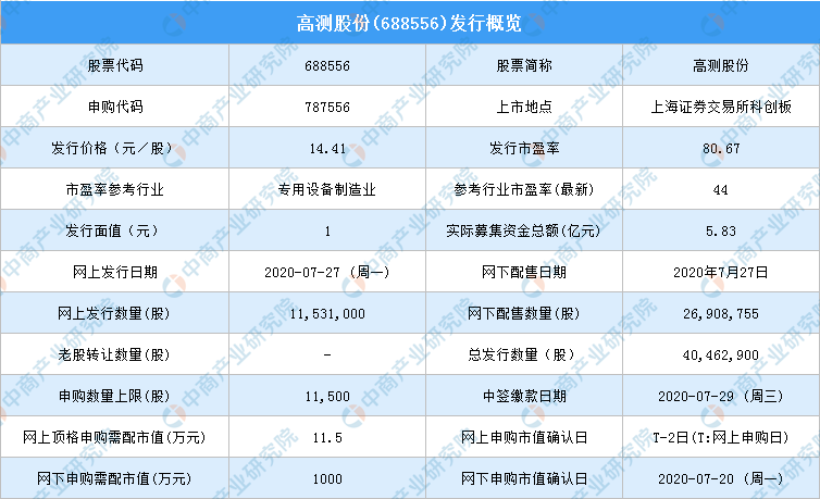 新澳好彩免费资料查询最新｜“最新新澳好彩免费资料一览”_科学依据解释定义