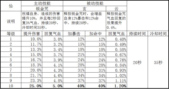 新奥门天天开奖资料大全,精确解释疑问分析解答_自主款W54.396