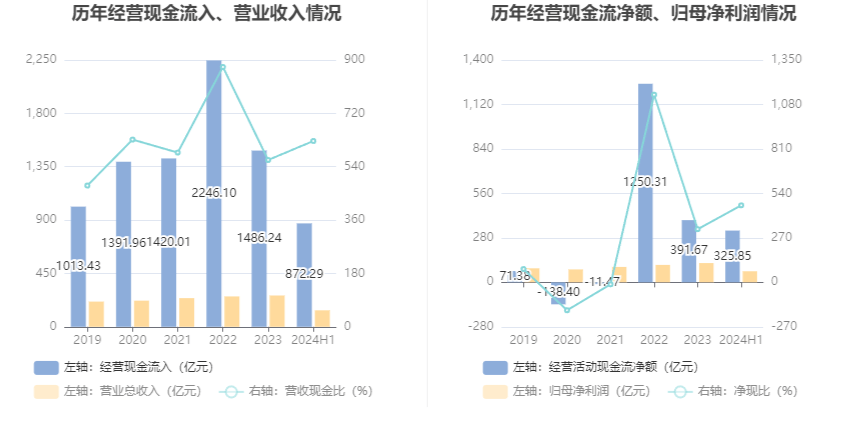 2024天天彩正版资料大全,监控解答解释落实_作战版D75.467