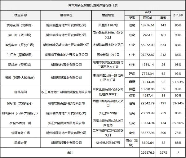 湖州佳源都市房价动态