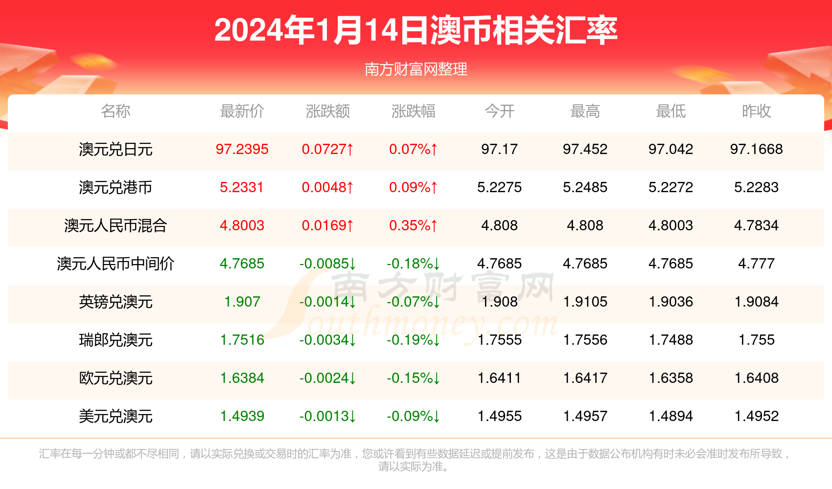 2024年新澳天天开彩最新资料｜2024年新澳天天开彩全新信息_高明解答解释落实