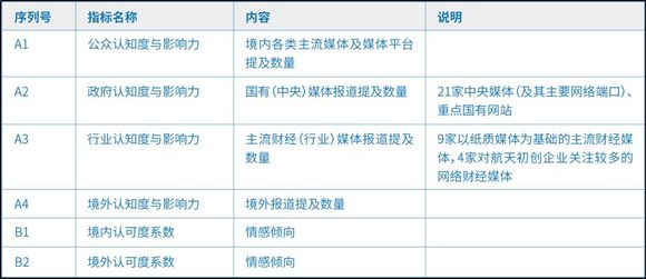 最新大额系统运行时间-最新大额系统持续运行时长