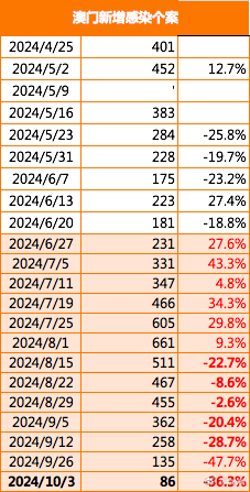 2024新澳门精准资料免费,实际执行解答落实_精英版Z16.454