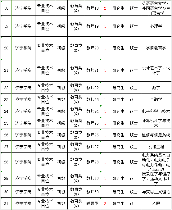 胶州铺集新鲜职位汇总