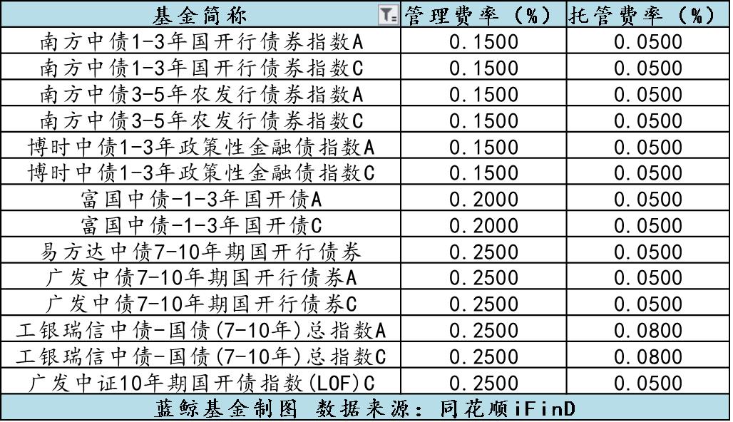 最新高收益理财产品｜高收益理财新宠