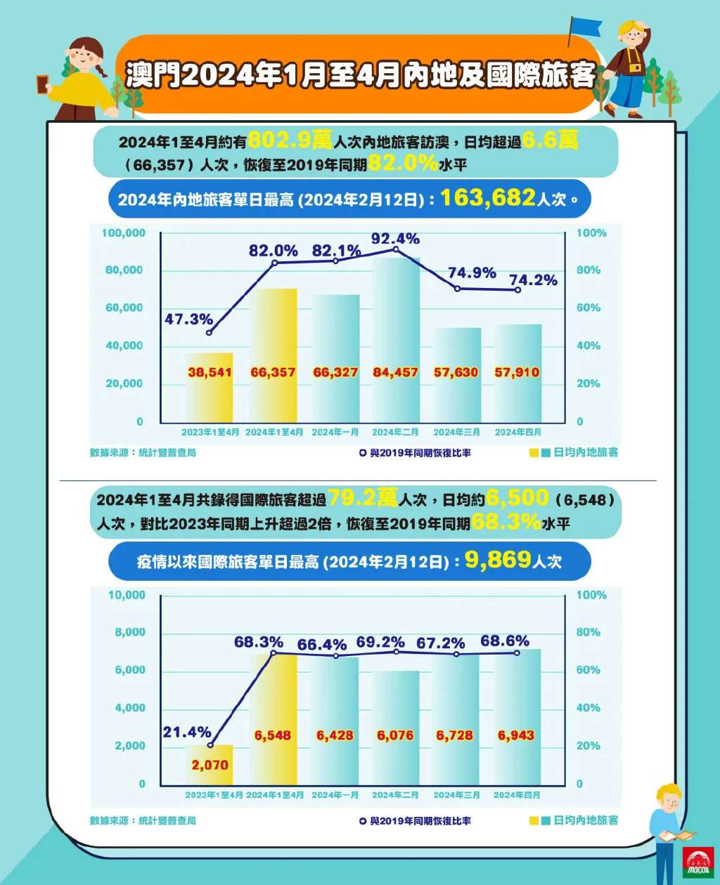 2024年澳门全年免费大全｜2024年澳门免费活动全攻略_深入数据应用执行