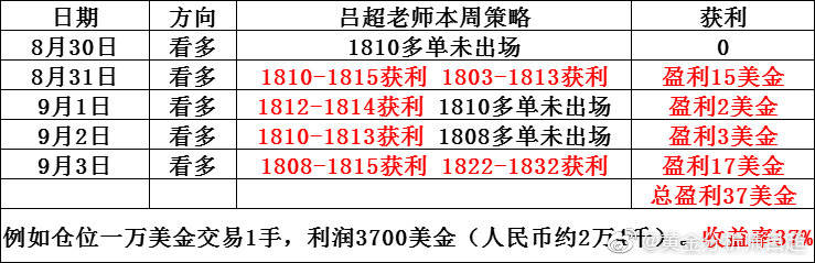 最准一肖一码100%精准的评论｜百分之百精准的一码评论_风险规避解析落实