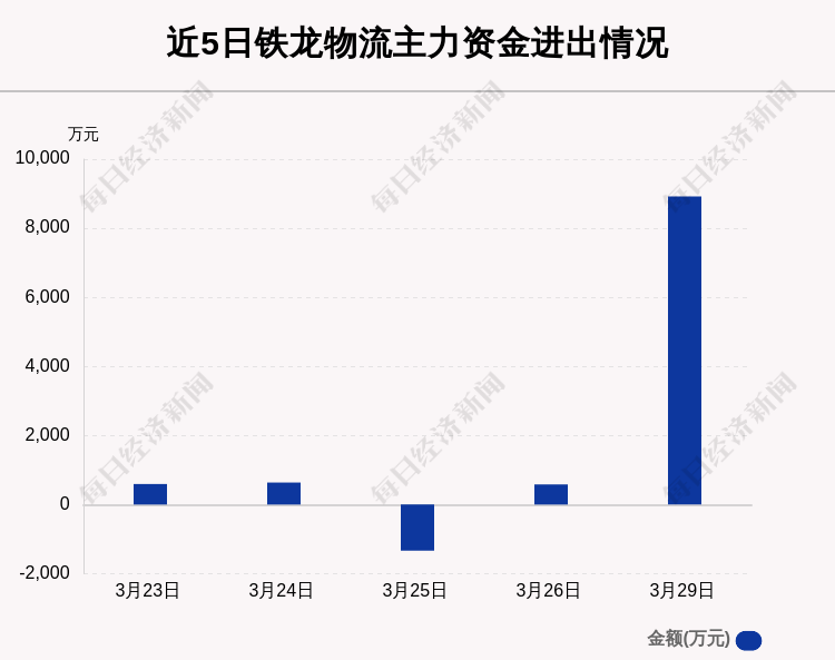 铁龙物流分红喜讯来袭