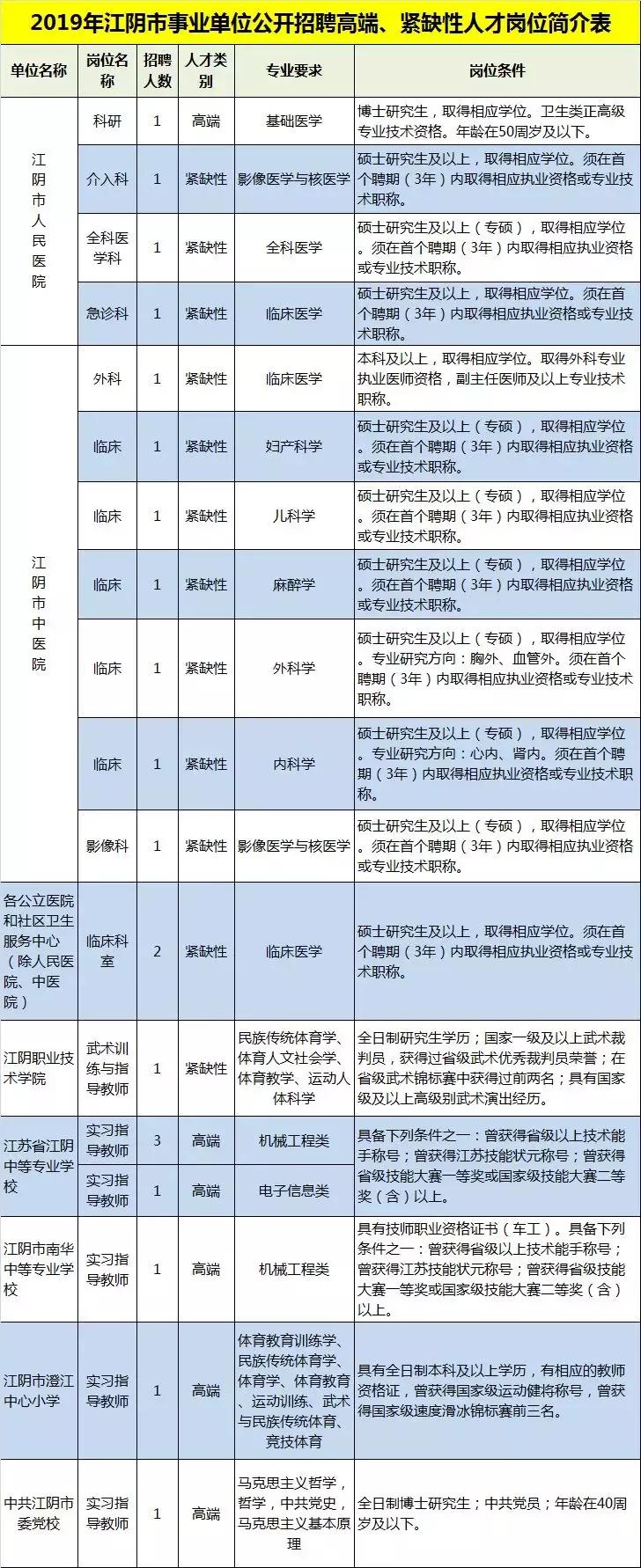 江阴市最新招聘信息网｜江阴招聘资讯平台