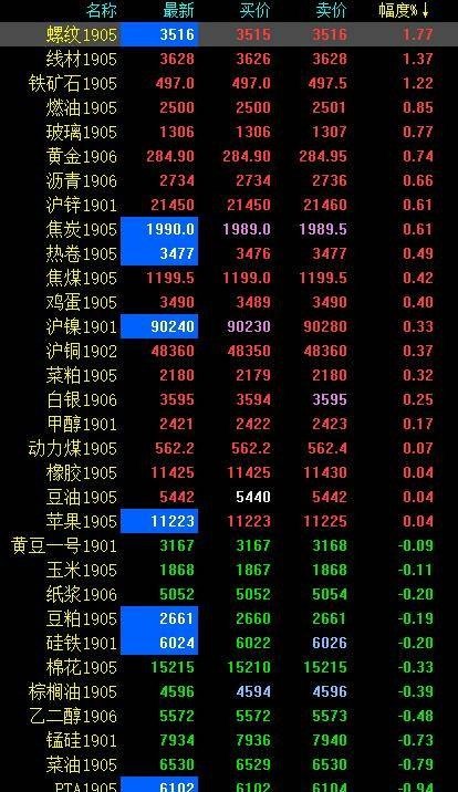 吉林铜价格最新行情-吉林铜价实时动态