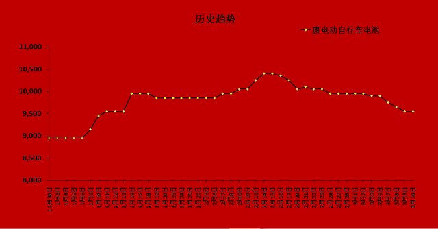 吃肥皂吐泡泡