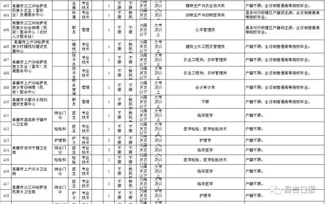 “2017年临夏地区最新职位招聘汇总”