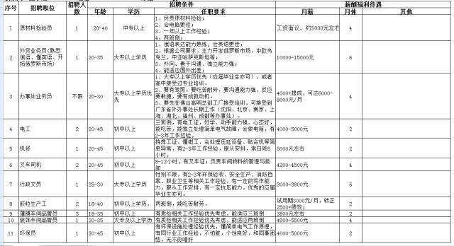 黄陂地区驾驶员职位招聘公告