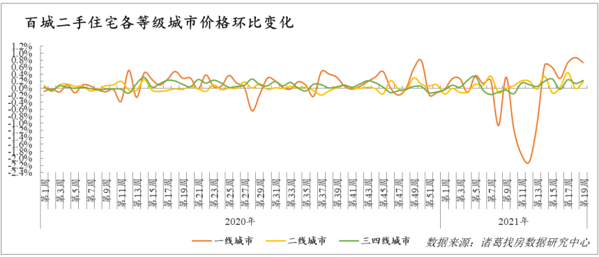 铜山张集最新住宅市场售价动态