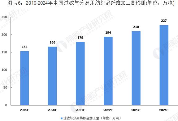 最新解读：中国政策发展趋势