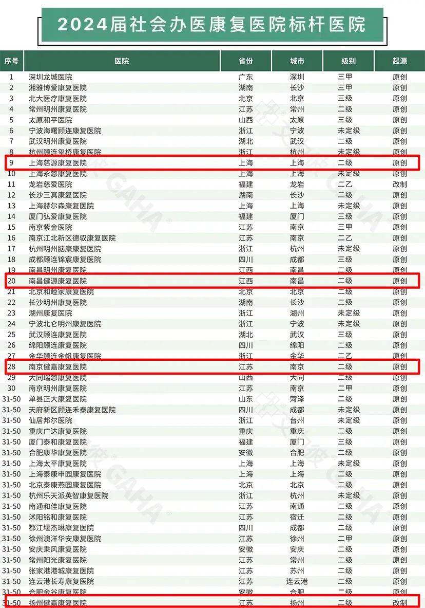 我国医学领域最新排行榜揭晓