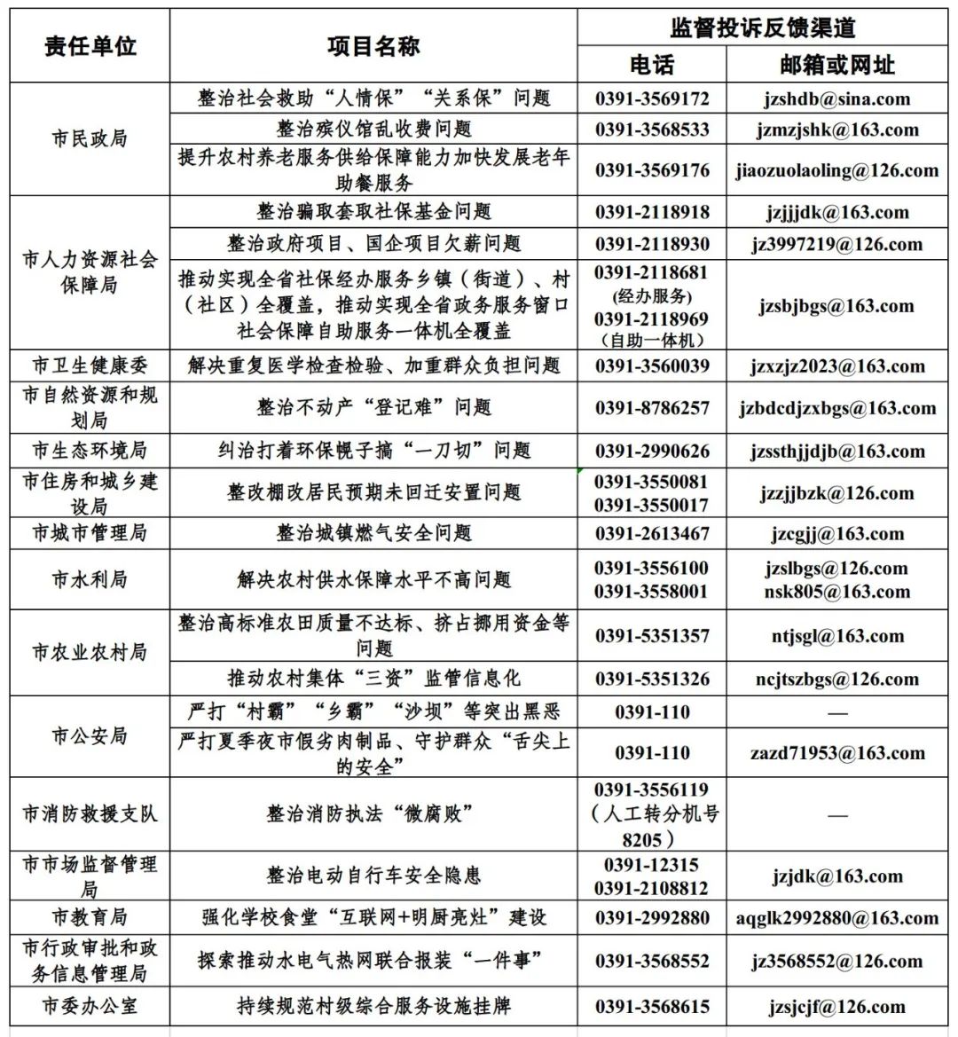 最新纪检监察部门公开信息通报