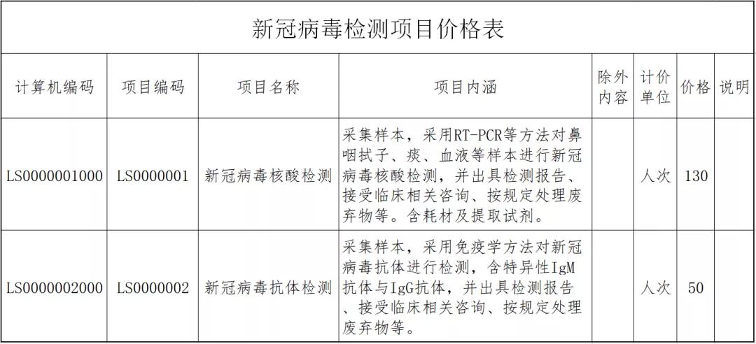 福建新冠病毒感染病例最新情况通报